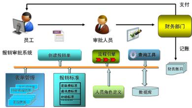 报销审批系统解决方案