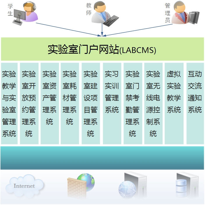 仪器预约系统解决方案